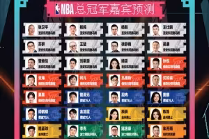 腾讯解说预测总冠军：马刺11票压雷霆 76人&湖人在列 开拓者上榜